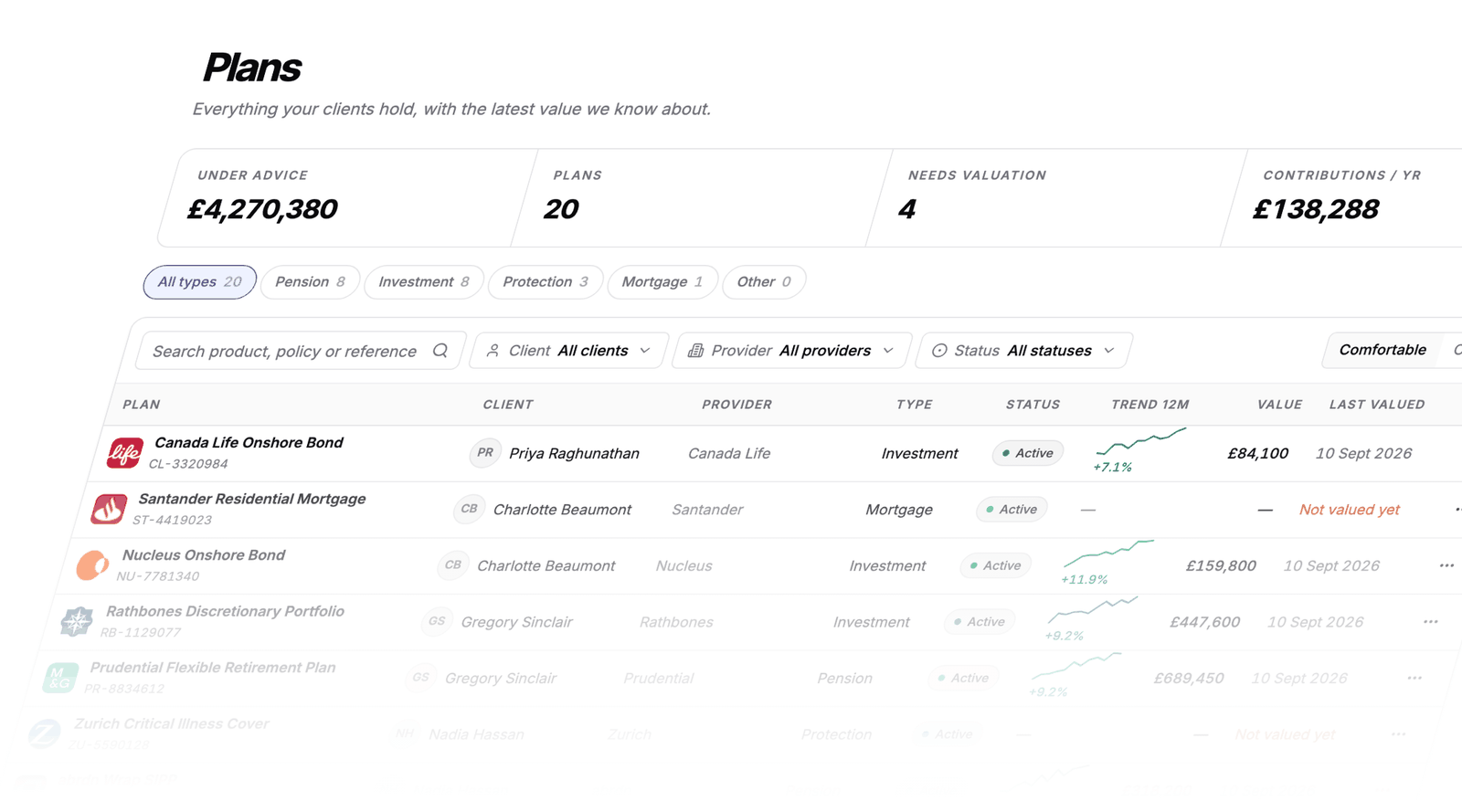 Templi Plans dashboard showing totals, filters and 12-month value trends.